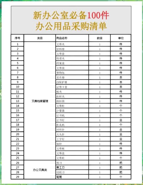 办公用品 提升工作效率的必备清单与采购指南